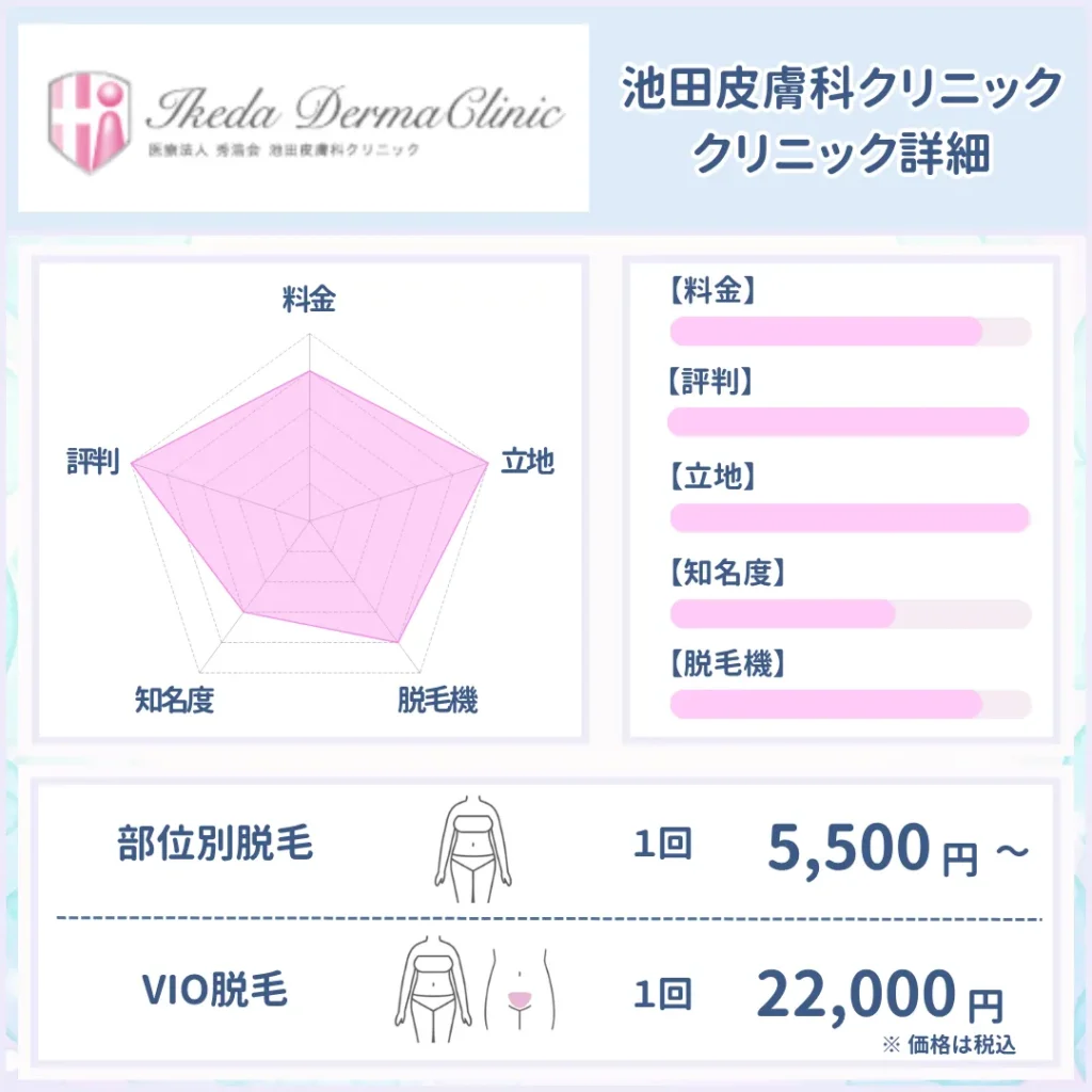 医療脱毛　おすすめ　福島　池田皮膚科クリニック