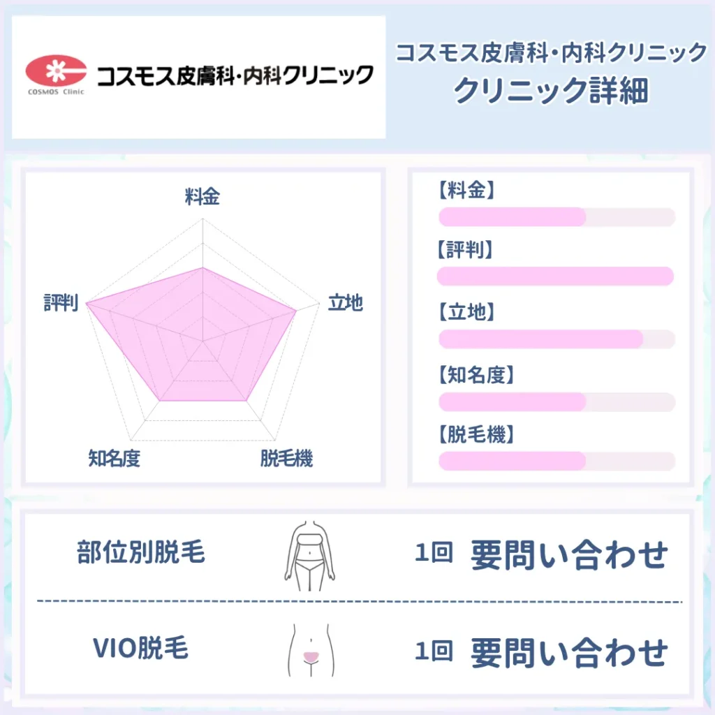 医療脱毛　おすすめ　福島　コスモス皮膚科・内科クリニック