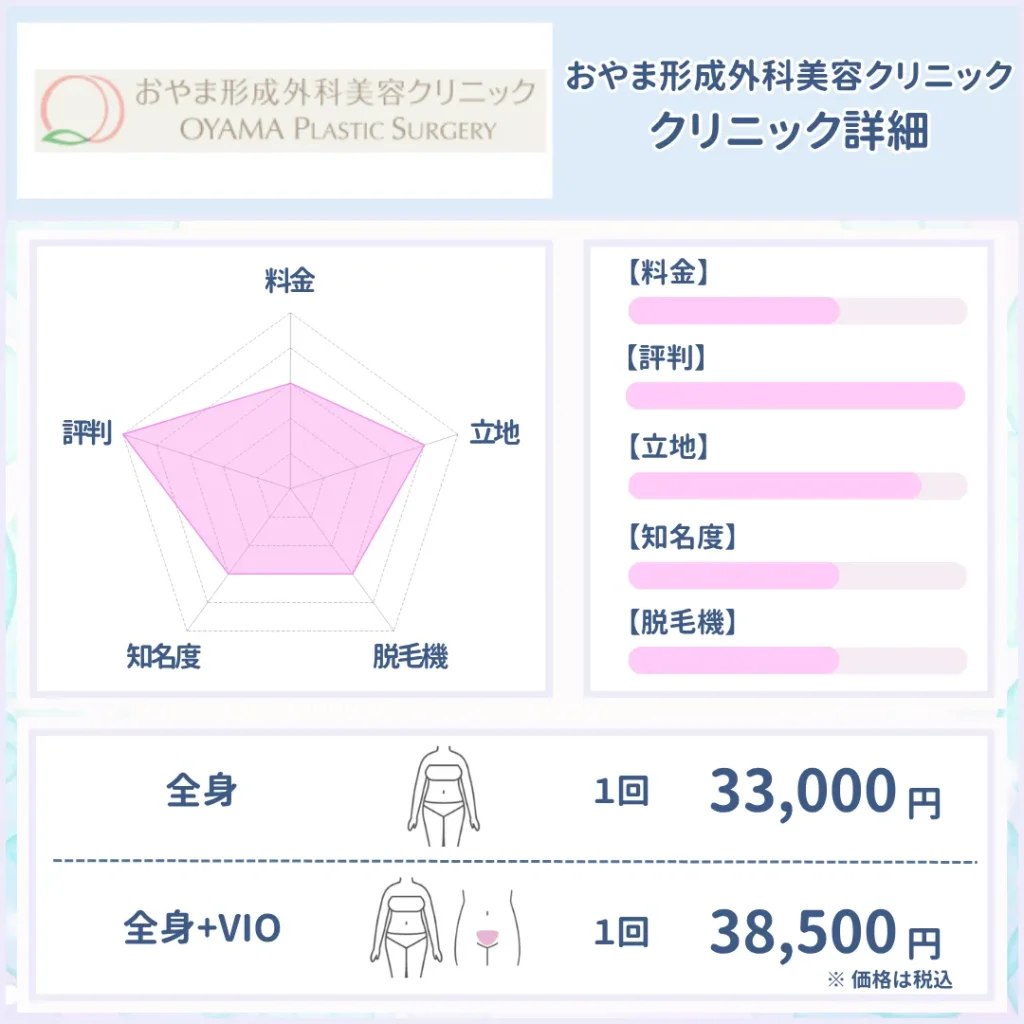 医療脱毛　おすすめ　福島　おやま形成外科美容クリニック