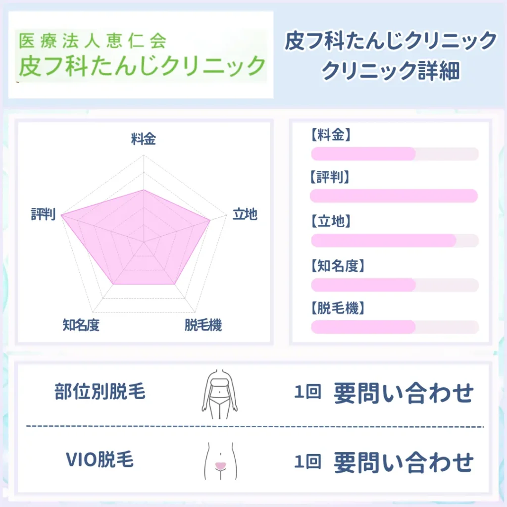 医療脱毛　おすすめ　福島　皮フ科たんじクリニック