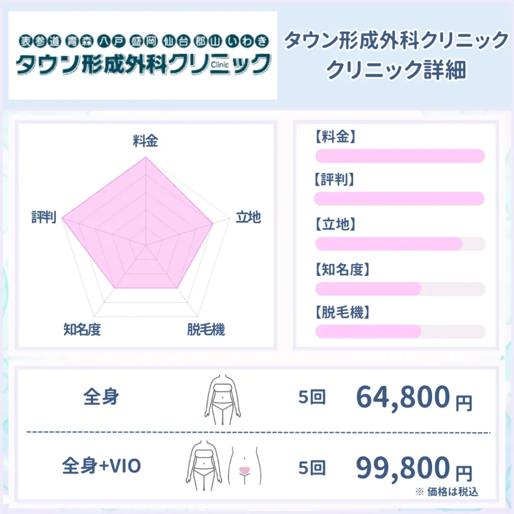 医療脱毛　おすすめ　福島　タウン形成外科クリニック