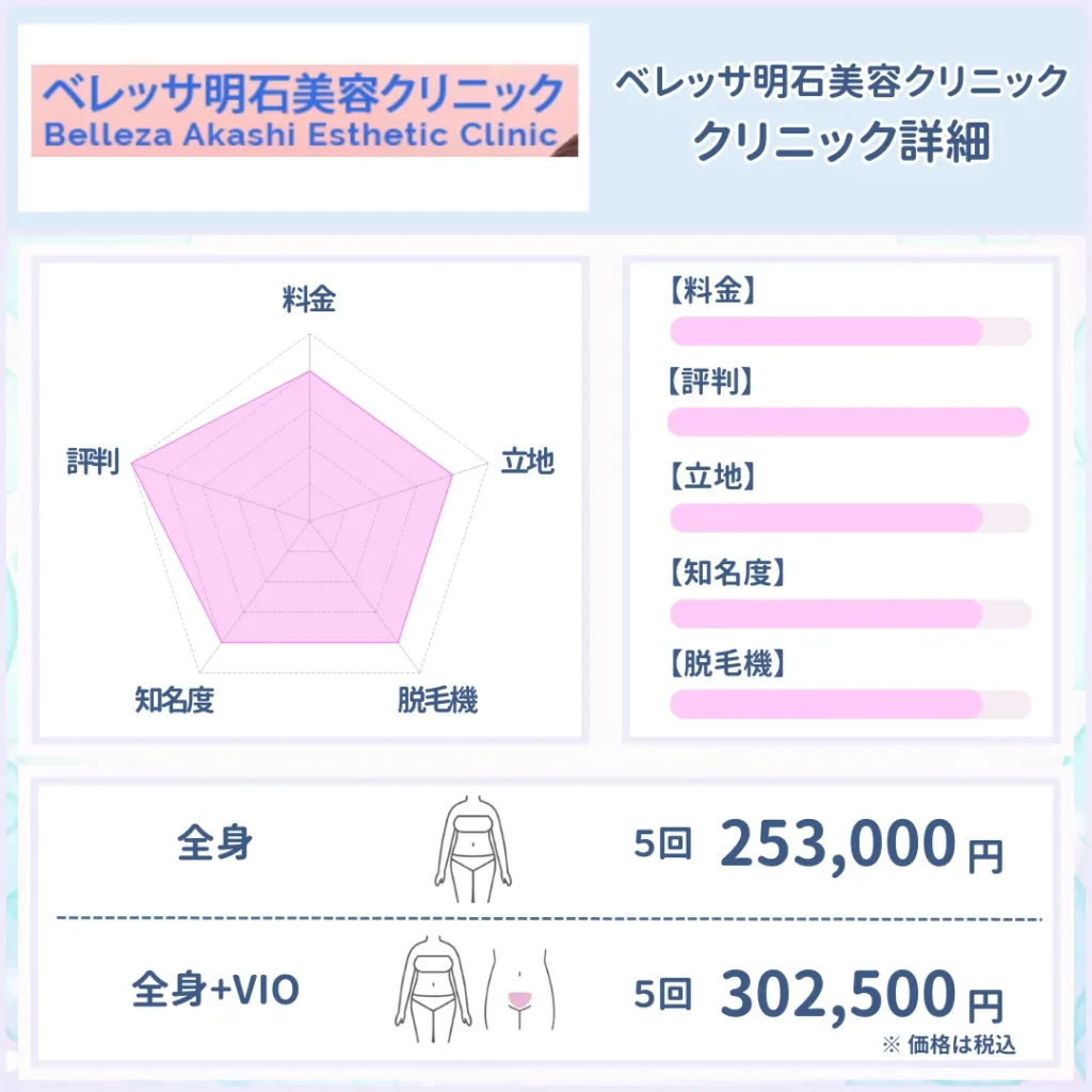 医療脱毛_おすすめ_ベレッサ明石美容クリニック