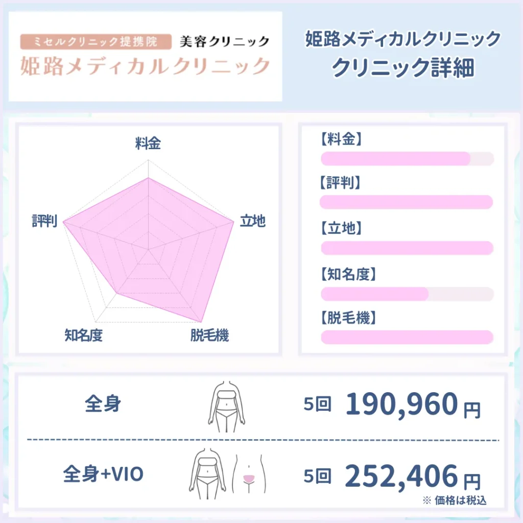 医療脱毛_おすすめ_姫路メディカルクリニック