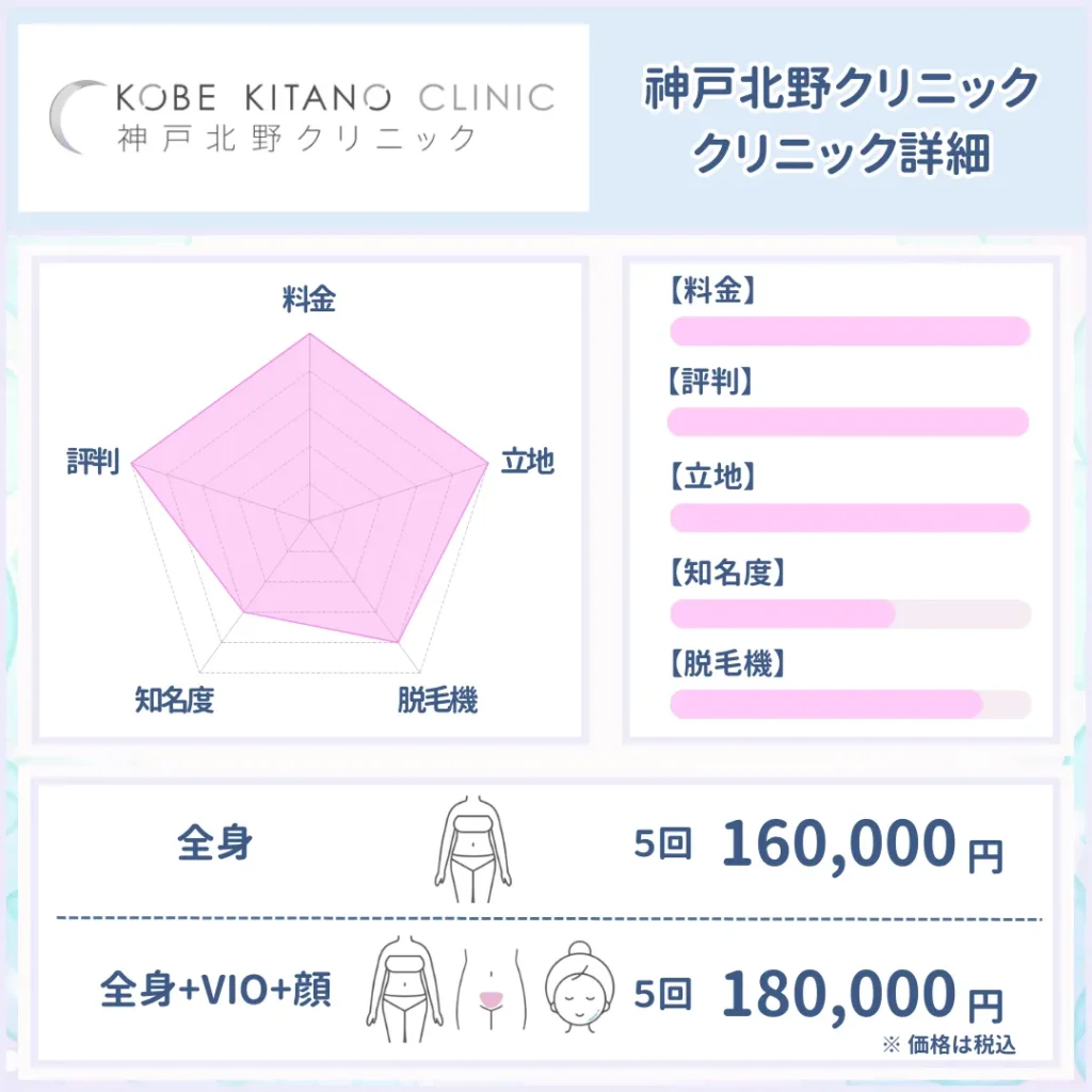 医療脱毛_おすすめ_神戸北野クリニック