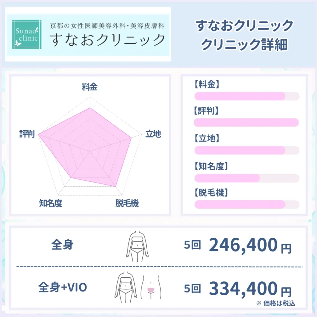 医療脱毛_おすすめ_すなおクリニック