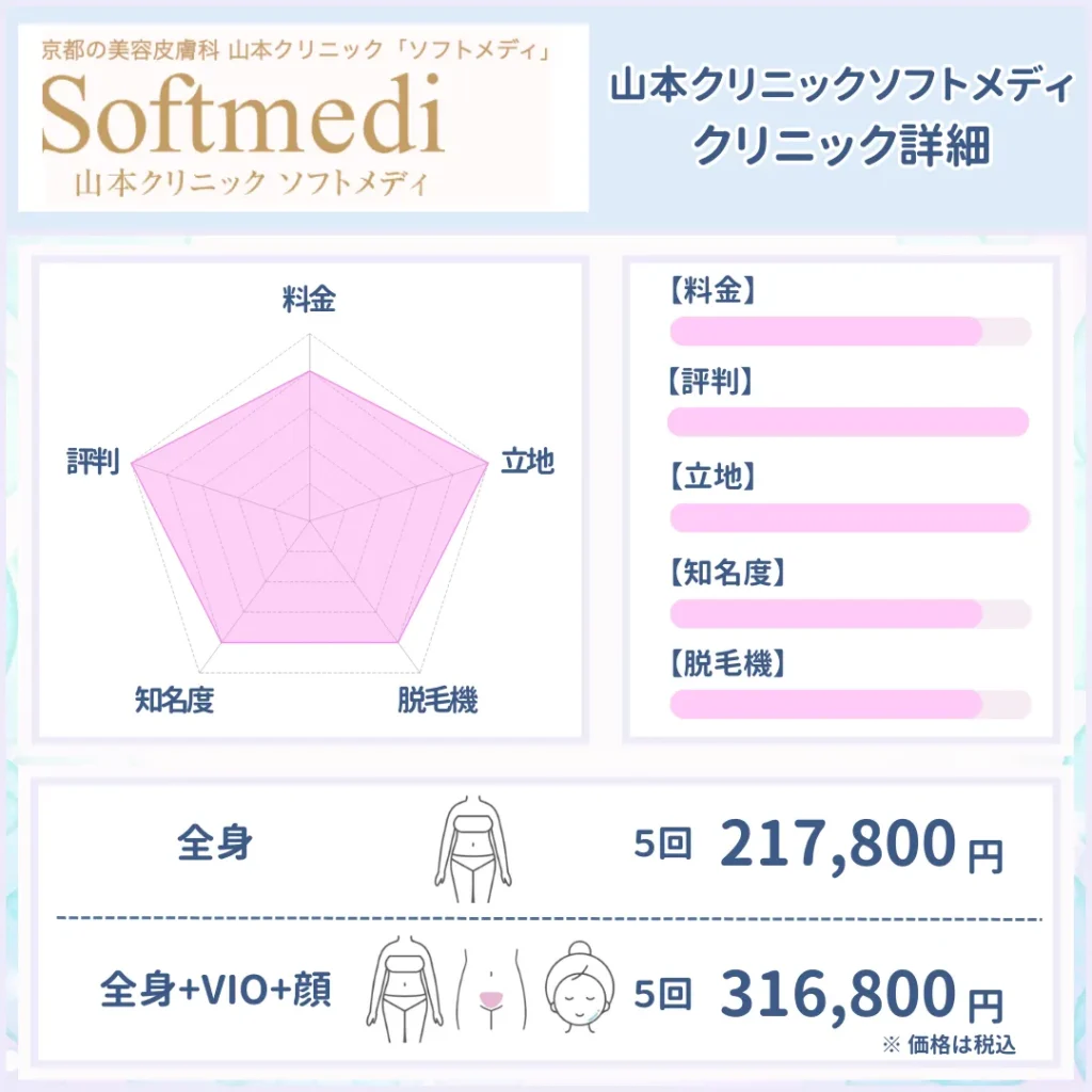 医療脱毛_おすすめ_山本クリニックソフトメディ