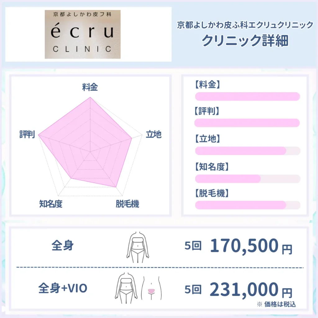 医療脱毛_おすすめ_京都よしかわ皮ふ科エクリュクリニック