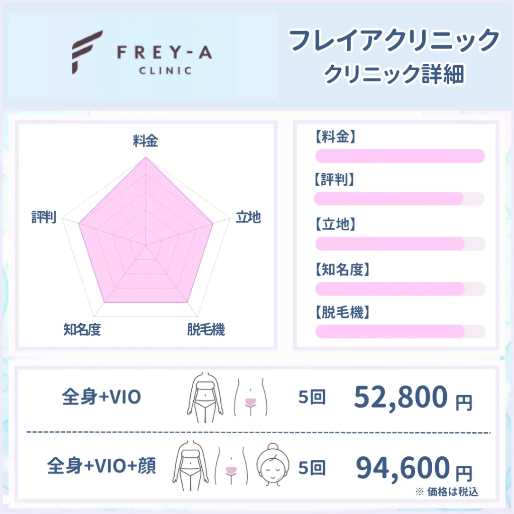 医療脱毛_おすすめ_フレイアクリニック