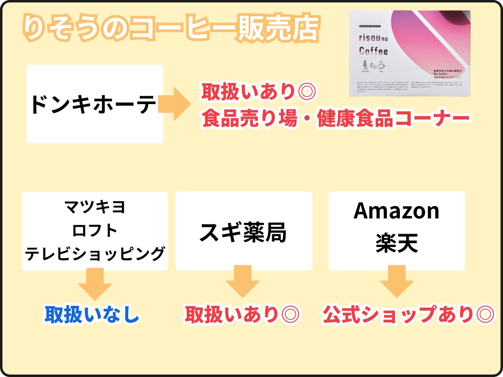りそうのコーヒーを買うならドンキ？市販はどこで売ってる？