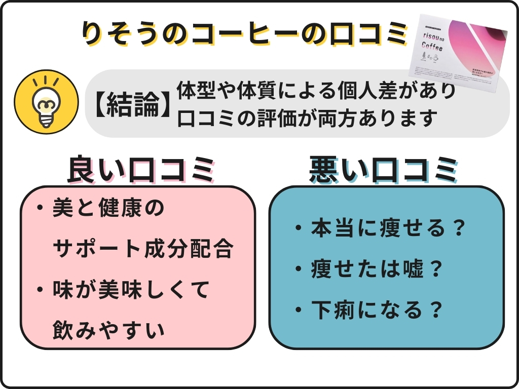 【ドンキで人気】りそうのコーヒー（risou no coffee）の口コミ