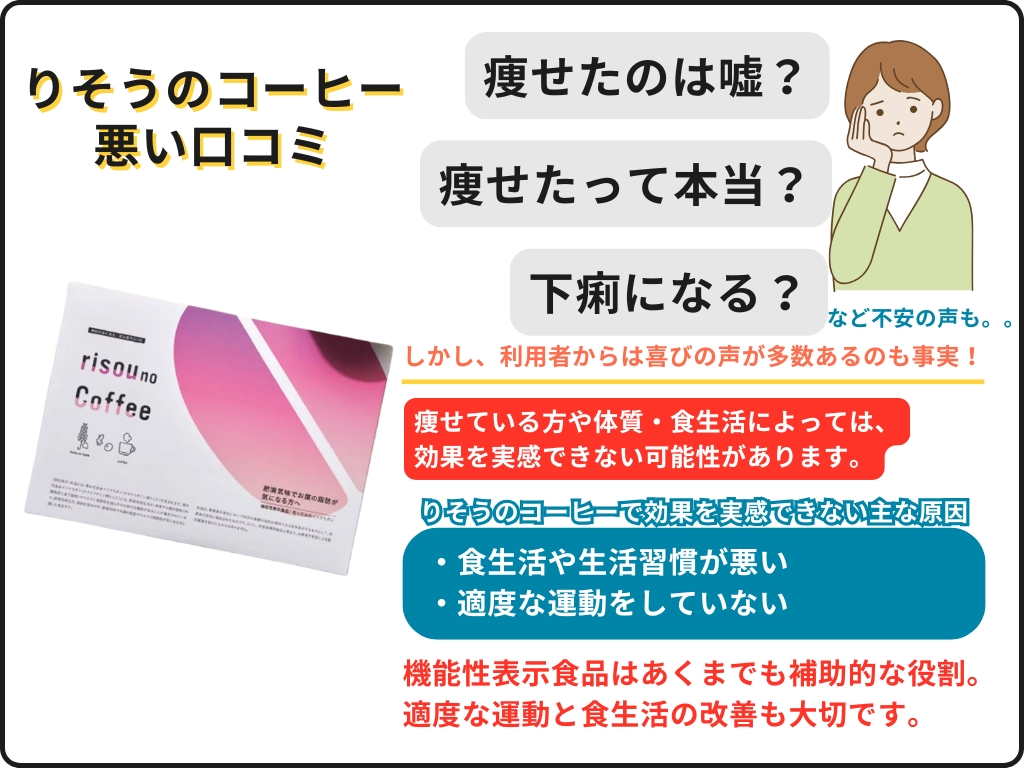 りそうのコーヒーは痩せない？悪い口コミ